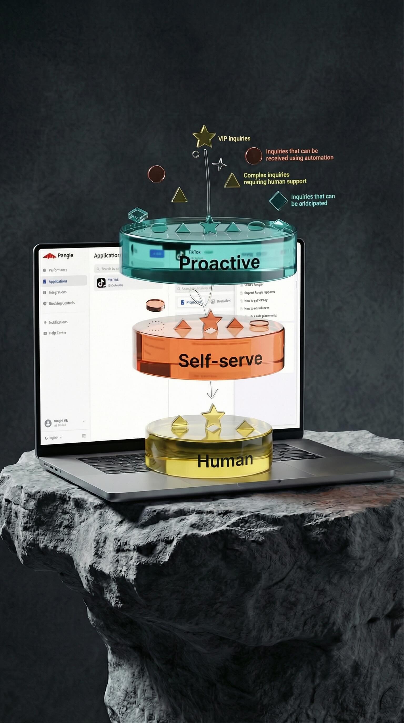 穿山甲平台自助服务体系